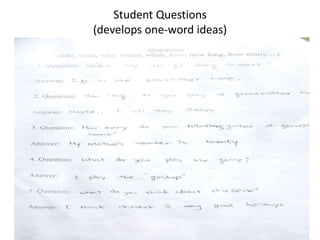 Student Questions
(develops one-word ideas)
 