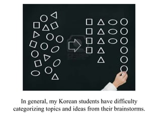 In general, my Korean students have difficulty
categorizing topics and ideas from their brainstorms.
 