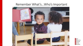 Remember What’s…Who’s Important
3
 