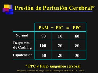 Ppc Normal Tce cx gral | PPS
