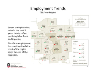 7.6%
JoDaviess
8.7%
8.9%
Carroll
4.8%
9.5%
Whiteside
2.6%
6.0%
Green
0.2%
8.1%
Rock
0.2%
10.1%
Stephenson
9.6%
10.7%
Ogle
7.0%
9.2%
Lee
5.2%
5.5%
Jones
0.3%
4.1%
Cedar
0.6%
5.4%
Jackson
1.7%
5.4%
Clinton
4.5%
4.5%
Dubuque
7.9%
4.0%
Delaware
3.1%
11.6%
Winnebago
1.3%
11.5%
Boone
1.1%
7.8%
Henry
3.0%
9.6%
Bureau
7.7%
6.0%
Scott
3.0%
7.9%
Rock Island
4.2%
5.6%
Lafayette
1.0%
5.8%
Grant
2.2%
6.2%
Iowa
0.1%
Employment Trends
Tri‐State Region
LEGEND
Illinois = 9.2%
0.4%
Iowa = 4.8%
0.6%
Wisconsin = 6.7%
0.2%
U.S. = 7.4%
6.1%
Source: U.S. Bureau of Labor
Statistics.
Data are not seasonally adjusted.
Top Figure:
2013 Unemployment Rate
Bottom Figure:
Percent Change in
Non-Farm Employment
July, 2009 – January, 2014
Lower unemployment 
rates in the past 3 
years mostly reflect 
declining labor force 
participation. 
Non‐farm employment  
has continued to fall in 
most of the region 
since the end of the 
recession. 
7
 