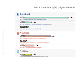 10 | Fernando Ramos & Pedro Almeida | MMEdu | TCEdu | 12-13




  [10]
                                                              Web 2.0 (em educação) | alguns números
 