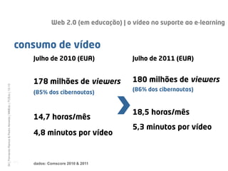 Web 2.0 (em educação) | o vídeo no suporte ao e-learning


                                                              consumo de vídeo
                                                                     Julho de 2010 (EUA)               Julho de 2011 (EUA)


                                                                     178 milhões de viewers            180 milhões de viewers
50 | Fernando Ramos & Pedro Almeida | MMEdu | TCEdu | 12-13




                                                                                                       (86% dos cibernautas)
                                                                     (85% dos cibernautas)


                                                                                                       18,5 horas/mês
                                                                     14,7 horas/mês
                                                                                                       5,3 minutos por vídeo
                                                                     4,8 minutos por vídeo


                                                              [50]
                                                                     dados: Comscore 2010 & 2011
 