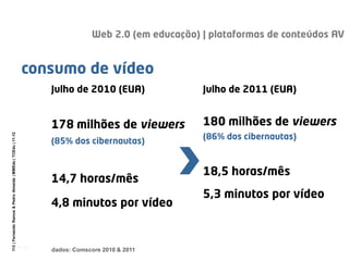 113 | Fernando Ramos & Pedro Almeida | MMEdu | TCEdu | 11-12




               [113]
dados: Comscore 2010 & 2011
 