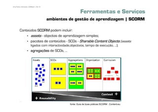34 | Pedro Almeida | DMMeD | 09-10


                                                           Ferramentas e Serviços
                                     ambientes de gestão de aprendizagem | SCORM

        Conteúdos SCORM podem incluir:
            • assets - objectos de aprendizagem simples;
            • pacotes de conteúdos - SCOs - Sharable Content Objects (assets
                      ligados com interactividade,objectivos, tempo de execução, ...);
                • agregações de SCOs, ...




       [34]
                                                  fonte: Guia de boas práticas SCORM . Content-eu
 