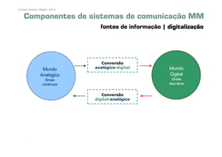 6 | Pedro Almeida | DMMeD | 09-10


     Componentes de sistemas de comunicação MM
                                      fontes de informação | digitalização




                                       Conversão
                    Mundo           analógico-digital         Mundo
                   Analógico                                  Digital
                       Sinais                                   Sinais
                     contínuos                                discretos


                                       Conversão
                                    digital-analógico




         [6]
 