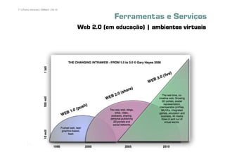 71 | Pedro Almeida | DMMeD | 09-10


                                                 Ferramentas e Serviços
                                     Web 2.0 (em educação) | ambientes virtuais




       [71]
 