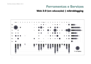 89 | Pedro Almeida | DMMeD | 09-10


                                            Ferramentas e Serviços
                                     Web 2.0 (em educação) | mibroblogging




       [89]
 