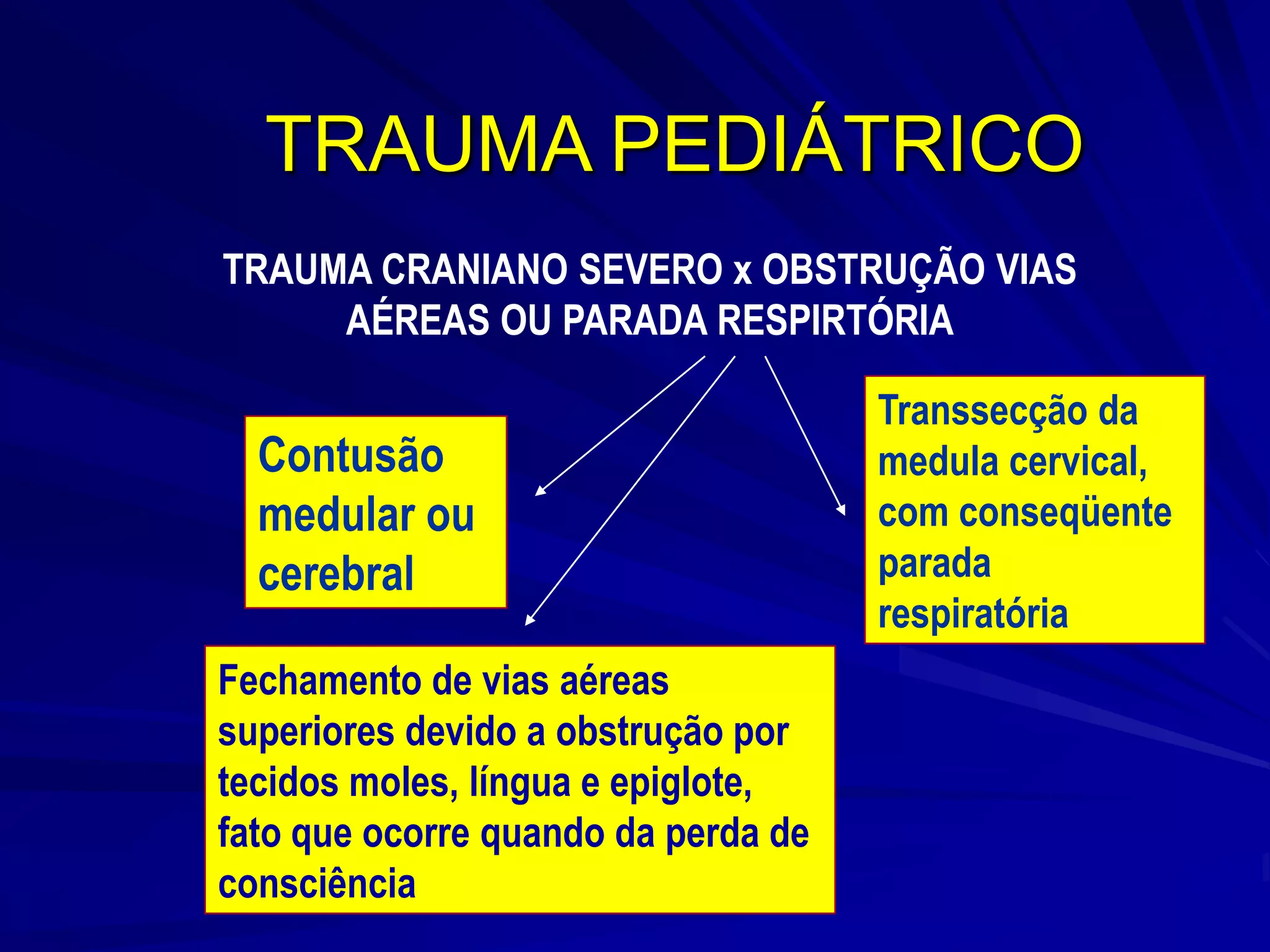 TRAUMA PEDIÁTRICO
TRAUMA CRANIANO SEVERO x OBSTRUÇÃO VIAS
     AÉREAS OU PARADA RESPIRTÓRIA

                                     Transsecção da
  Contusão                           medula cervical,
  medular ou                         com conseqüente
  cerebral                           parada
                                     respiratória
Fechamento de vias aéreas
superiores devido a obstrução por
tecidos moles, língua e epiglote,
fato que ocorre quando da perda de
consciência
 