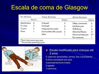 Escala de coma de Glasgow




              Escala modificada para crianças até
              2 anos
           5- palavras apropriadas, sorriso, fixa e acompanha
           4-choro consolável com pais
           3-persistentemente irritado
           2-agitado
           1-nenhuma
 