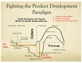 A Technology = A Product
Technology – an applied science to solve a problem
Many steps required to make a product out of t...