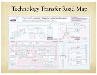 Technology Transfer Road Map
 