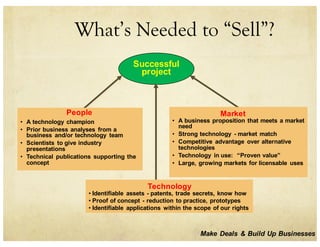 Make Deals & Build Up Businesses
Successful
project
Technology
• Identifiable assets - patents, trade secrets, know how
• Proof of concept - reduction to practice, prototypes
• Identifiable applications within the scope of our rights
Market
• A business proposition that meets a market
need
• Strong technology - market match
• Competitive advantage over alternative
technologies
• Technology in use: “Proven value”
• Large, growing markets for licensable uses
People
• A technology champion
• Prior business analyses from a
business and/or technology team
• Scientists to give industry
presentations
• Technical publications supporting the
concept
What’s Needed to “Sell”?
 