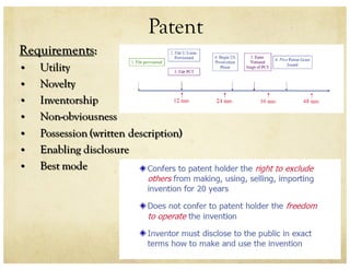 Patent
Requirements:
• Utility
• Novelty
• Inventorship
• Non-obviousness
• Possession (written description)
• Enabling disclosure
• Best mode
 
