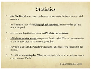 Statistics
6 in 1 Million ideas or concepts becomes a successful business or successful
company
Bankruptcies occur for 60% of high tech companies that succeed in getting
venture capital
Mergers and liquidations occur in 30% of start-up companies.
10% of start-ups that succeed compensate for the other 90% of the companies
in the venture capitals investment portfolio.
Having a talented CEO greatly increases the chances of the success for the
startup.
Portfolios are returning 4 or 5% on an average in the venture business, versus
expectation of 100%
© Janet George, 2006
 