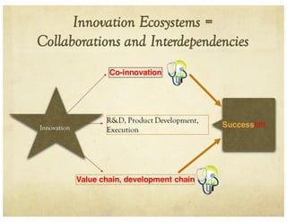 Innovation Ecosystems =
Collaborations and Interdependencies
Innovation Success!!!!!
Co-innovation
R&D, Product Development,
Execution
Value chain, development chain
 