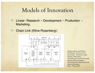 Models of Innovation
Linear: Research – Development – Production –
Marketing.
Chain Link (Kline-Rosenberg):
Stephen JKline and Nathan
Rosenberg,“An Overviewof
Innovation,” The Positive Sum
Strategy: Harnessing
Technology forEconomic Growth,
Ralph Landau and Nathan
Rosenberg (eds.)(Washington,DC
National Academy
Press, 1986),p 290
 