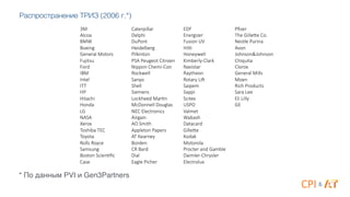 Распространение ТРИЗ (2006 г.*)
3M
Alcoa)
BMW
Boeing
General)Motors
Fujitsu
Ford
IBM
Intel
ITT)
HP
Hitachi
Honda
LG
NASA
Xerox
Toshiba)TEC)
Toyota
Rolls)Royce
Samsung)
Boston)ScienHﬁc
Case
Caterpillar
Delphi
DuPont
Heidelberg
Pilkinton
PSA)Peugeot)Citroen))
Nippon)ChemiMCon))
Rockwell
Sanyo
Shell
Siemens)
Lockheed)MarHn
McDonnell)Douglas
NEC)Electronics
Airgain)
AO)Smith)
Appleton)Papers)
AT)Kearney)
Borden
CR)Bard)
Dial
Eagle)Picher)
EDF
Energizer)
Fusion)UV)
HilH
Honeywell
KimberlyMClark
Navistar)
Raytheon
Rotary)LiU
Saipem
Sappi)
Scitex)
USPO
Valmet
Wabash
Datacard
GilleVe)
Kodak
Motorola
Procter)and)Gamble)
DaimlerMChrysler
Electrolux
Pﬁzer
The)GilleVe)Co.
Nestle)Purina)
Avon
Johnson&Johnson
Chiquita)
Clorox)
General)Mills)
Moen)
Rich)Products)
Sara)Lee
Eli)Lilly
GE




* По данным PVI и Gen3Partners
&
 