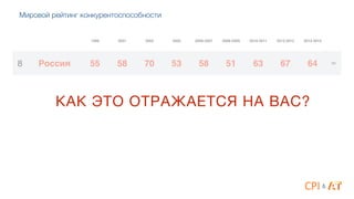 1999 2001 2003 2005 2006-2007 2008-2009 2010-2011 2012-2013 2013-2014
8 Россия 55 58 70 53 58 51 63 67 64 60
КАК ЭТО ОТРАЖАЕТСЯ НА ВАС?
Мировой рейтинг конкурентоспособности
&
 
