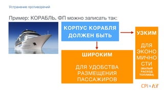 КОРПУС КОРАБЛЯ
ДОЛЖЕН БЫТЬ
Пример: КОРАБЛЬ. ФП можно записать так:
&
Устранение противоречий
ШИРОКИМ 
 
ДЛЯ УДОБСТВА

РАЗМЕЩЕНИЯ
ПАССАЖИРОВ
УЗКИМ 
 
ДЛЯ
ЭКОНО
МИЧНО
СТИ 
(МАЛЫЙ
РАСХОД
ТОПЛИВА)
 