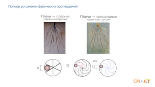 или#
8
5# 5#
Плечи — плоские 
старая конструкция2
Плечи — спиральные 
новая конструкция5
&
Пример устранения физических противоречий
 