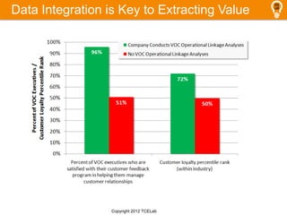 Data Integration is Key to Extracting Value
Copyright 2012 TCELab
 