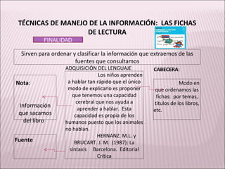 FINALIDAD FINALIDAD TÉCNICAS DE MANEJO DE LA INFORMACIÓN:  LAS FICHAS DE LECTURA Sirven para ordenar y clasificar la información que extraemos de las fuentes que consultamos ADQUISICIÓN DEL LENGUAJE  Los niños aprenden a hablar tan rápido que el único modo de explicarlo es proponer que tenemos una capacidad cerebral que nos ayuda a aprender a hablar.  Esta capacidad es propia de los humanos puesto que los animales no hablan.  HERNANZ. M.L. y BRUCART. J. M.  (1987): La sintaxis  Barcelona.  Editorial Crítica Nota :  Información  que sacamos  del libro  CABECERA :  Modo en que ordenamos las fichas:  por temas, títulos de los libros, etc.  Fuente   