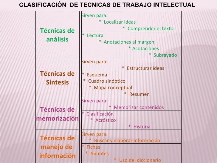 Tècnicas De Trabajo Intelectual Ya.