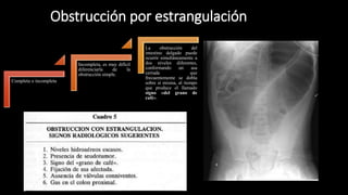Obstrucción por estrangulación
Completa o incompleta
Incompleta, es muy difícil
diferenciarla de la
obstrucción simple.
La obstrucción del
intestino delgado puede
ocurrir simultáneamente a
dos niveles diferentes,
conformando un asa
cerrada que
frecuentemente se dobla
sobre sí misma, al tiempo
que produce el llamado
signo «del grano de
café».
 