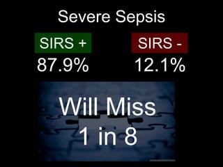 SIRS + SIRS -
87.9% 12.1%
Will Miss
1 in 8
Severe Sepsis
 
