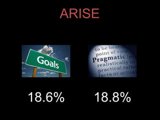 18.6% 18.8%
ARISE
 