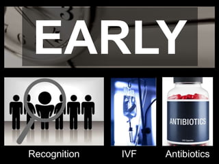 EARLY
Recognition IVF Antibiotics
 