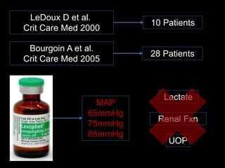 LeDoux D et al.
Crit Care Med 2000
Bourgoin A et al.
Crit Care Med 2005
10 Patients
28 Patients
MAP
65mmHg
75mmHg
85mmHg
Lactate
Renal Fxn
UOP
 