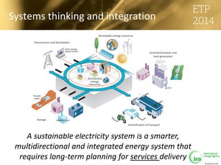 © OECD/IEA 2013
Systems thinking and integration
A sustainable electricity system is a smarter,
multidirectional and integrated energy system that
requires long-term planning for services delivery
 