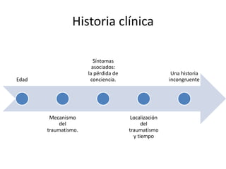 Historia clínica
Edad
Mecanismo
del
traumatismo.
Síntomas
asociados:
la pérdida de
conciencia.
Localización
del
traumatismo
y tiempo
Una historia
incongruente
 
