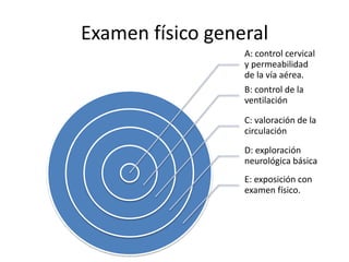 Examen físico general
A: control cervical
y permeabilidad
de la vía aérea.
B: control de la
ventilación
C: valoración de la
circulación
D: exploración
neurológica básica
E: exposición con
examen físico.
 