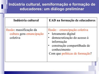 Indústria cultural, semiformação e formação de educadores: um diálogo preliminar Indústria cultural EAD na formação de educadores Ilusão : massificação da  cultura  gera  emancipação  coletiva Ilusão – emancipação coletiva   letramento digital  democratização do acesso à informação  construção compartilhada de conhecimento  Com que  políticas de formação ?  