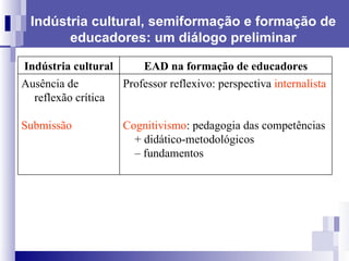 Indústria cultural, semiformação e formação de educadores: um diálogo preliminar Indústria cultural EAD na formação de educadores Ausência de reflexão crítica  Submissão  Professor reflexivo: perspectiva  internalista Cognitivismo : pedagogia das competências + didático-metodológicos –  fundamentos 