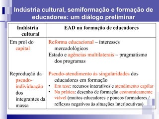 Indústria cultural, semiformação e formação de educadores: um diálogo preliminar Indústria cultural EAD na formação de educadores Em prol do  capital   Reprodução da  pseudo-individuação  dos integrantes da massa  Reforma educacional  – interesses mercadológicos Estado e  agências multilaterais  – pragmatismo dos programas Pseudo-atendimento às singularidades  dos educadores em formação  Em tese : recursos interativos e  atendimento capilar Na prática : desenho de formação  economicamente viável  (muitos educadores e poucos formadores / reflexos negativos às situações interlocutivas)   