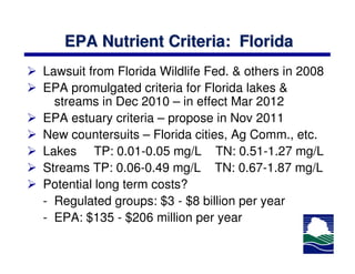 EPA Nutrient Criteria: Florida
Lawsuit from Florida Wildlife Fed. & others in 2008
EPA promulgated criteria for Florida lakes &
  streams in Dec 2010 – in effect Mar 2012
EPA estuary criteria – propose in Nov 2011
New countersuits – Florida cities, Ag Comm., etc.
Lakes TP: 0.01-0.05 mg/L TN: 0.51-1.27 mg/L
Streams TP: 0.06-0.49 mg/L TN: 0.67-1.87 mg/L
Potential long term costs?
- Regulated groups: $3 - $8 billion per year
- EPA: $135 - $206 million per year
 
