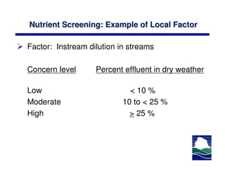 Nutrient Screening: Example of Local Factor

Factor: Instream dilution in streams

Concern level      Percent effluent in dry weather

Low                          < 10 %
Moderate                   10 to < 25 %
High                         > 25 %
 