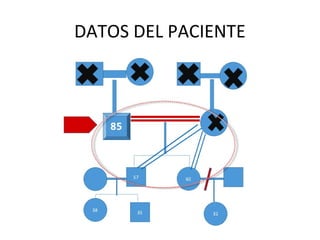 DATOS DEL PACIENTE
 