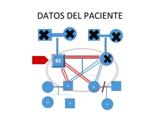 DATOS DEL PACIENTE
 