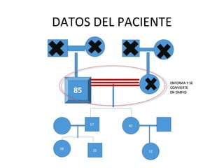 DATOS DEL PACIENTE
 