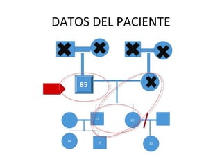 DATOS DEL PACIENTE
 