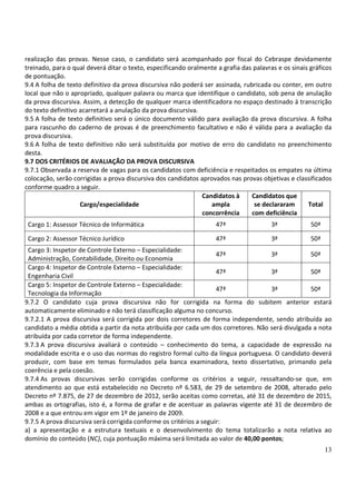 13
realização das provas. Nesse caso, o candidato será acompanhado por fiscal do Cebraspe devidamente
treinado, para o qual deverá ditar o texto, especificando oralmente a grafia das palavras e os sinais gráficos
de pontuação.
9.4 A folha de texto definitivo da prova discursiva não poderá ser assinada, rubricada ou conter, em outro
local que não o apropriado, qualquer palavra ou marca que identifique o candidato, sob pena de anulação
da prova discursiva. Assim, a detecção de qualquer marca identificadora no espaço destinado à transcrição
do texto definitivo acarretará a anulação da prova discursiva.
9.5 A folha de texto definitivo será o único documento válido para avaliação da prova discursiva. A folha
para rascunho do caderno de provas é de preenchimento facultativo e não é válida para a avaliação da
prova discursiva.
9.6 A folha de texto definitivo não será substituída por motivo de erro do candidato no preenchimento
desta.
9.7 DOS CRITÉRIOS DE AVALIAÇÃO DA PROVA DISCURSIVA
9.7.1 Observada a reserva de vagas para os candidatos com deficiência e respeitados os empates na última
colocação, serão corrigidas a prova discursiva dos candidatos aprovados nas provas objetivas e classificados
conforme quadro a seguir.
Cargo/especialidade
Candidatos à
ampla
concorrência
Candidatos que
se declararam
com deficiência
Total
Cargo 1: Assessor Técnico de Informática 47ª 3ª 50ª
Cargo 2: Assessor Técnico Jurídico 47ª 3ª 50ª
Cargo 3: Inspetor de Controle Externo – Especialidade:
Administração, Contabilidade, Direito ou Economia
47ª 3ª 50ª
Cargo 4: Inspetor de Controle Externo – Especialidade:
Engenharia Civil
47ª 3ª 50ª
Cargo 5: Inspetor de Controle Externo – Especialidade:
Tecnologia da Informação
47ª 3ª 50ª
9.7.2 O candidato cuja prova discursiva não for corrigida na forma do subitem anterior estará
automaticamente eliminado e não terá classificação alguma no concurso.
9.7.2.1 A prova discursiva será corrigida por dois corretores de forma independente, sendo atribuída ao
candidato a média obtida a partir da nota atribuída por cada um dos corretores. Não será divulgada a nota
atribuída por cada corretor de forma independente.
9.7.3 A prova discursiva avaliará o conteúdo – conhecimento do tema, a capacidade de expressão na
modalidade escrita e o uso das normas do registro formal culto da língua portuguesa. O candidato deverá
produzir, com base em temas formulados pela banca examinadora, texto dissertativo, primando pela
coerência e pela coesão.
9.7.4 As provas discursivas serão corrigidas conforme os critérios a seguir, ressaltando-se que, em
atendimento ao que está estabelecido no Decreto nº 6.583, de 29 de setembro de 2008, alterado pelo
Decreto nº 7.875, de 27 de dezembro de 2012, serão aceitas como corretas, até 31 de dezembro de 2015,
ambas as ortografias, isto é, a forma de grafar e de acentuar as palavras vigente até 31 de dezembro de
2008 e a que entrou em vigor em 1º de janeiro de 2009.
9.7.5 A prova discursiva será corrigida conforme os critérios a seguir:
a) a apresentação e a estrutura textuais e o desenvolvimento do tema totalizarão a nota relativa ao
domínio do conteúdo (NC), cuja pontuação máxima será limitada ao valor de 40,00 pontos;
 
