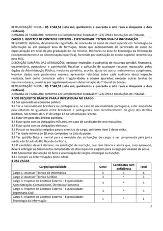 3
REMUNERAÇÃO INICIAL: R$ 7.548,52 (sete mil, quinhentos e quarenta e oito reais e cinquenta e dois
centavos).
JORNADA DE TRABALHO: conforme Lei Complementar Estadual nº 122/1994 e Resoluções do Tribunal.
CARGO 5: INSPETOR DE CONTROLE EXTERNO – ESPECIALIDADE: TECNOLOGIA DA INFORMAÇÃO
REQUISITOS: diploma, devidamente registrado, de conclusão de curso de nível superior em Tecnologia da
Informação ou em qualquer área de formação, desde que acompanhado de certificado de curso de
especialização em nível de pós-graduação de, no mínimo, 360 horas na área de Tecnologia da Informação
(independentemente de denominação específica), fornecido por instituição de ensino superior reconhecida
pelo MEC.
DESCRIÇÃO SUMÁRIA DAS ATRIBUIÇÕES: executar inspeções e auditorias de natureza contábil, financeira,
orçamentária, operacional e patrimonial; fiscalizar a aplicação de quaisquer recursos repassados pelos
órgãos da Administração Pública, mediante convênio, acordo, ajuste ou outros instrumentos congêneres;
levantar dados para posteriores exames; apresentar relatórios sobre cada auditoria e(ou) inspeção
realizada, bem como comunicar sobre irregularidades e abusos apurados; executar outras tarefas de
mesma natureza, previstas em regulamento ou em determinação do Tribunal de Contas.
REMUNERAÇÃO INICIAL: R$ 7.548,52 (sete mil, quinhentos e quarenta e oito reais e cinquenta e dois
centavos).
JORNADA DE TRABALHO: conforme Lei Complementar Estadual nº 122/1994 e Resoluções do Tribunal.
3 DOS REQUISITOS BÁSICOS PARA A INVESTIDURA NO CARGO
3.1 Ser aprovado no concurso público.
3.2 Ter a nacionalidade brasileira ou portuguesa e, no caso de nacionalidade portuguesa, estar amparado
pelo estatuto de igualdade entre brasileiros e portugueses, com reconhecimento do gozo dos direitos
políticos, nos termos do § 1º do artigo 12 da Constituição Federal.
3.3 Estar em gozo dos direitos políticos.
3.4 Estar quite com as obrigações militares, em caso de candidato do sexo masculino.
3.5 Estar quite com as obrigações eleitorais.
3.6 Possuir os requisitos exigidos para o exercício do cargo, conforme item 2 deste edital.
3.7 Ter idade mínima de 18 anos completos na data da posse.
3.8 Ter aptidão física e mental para o exercício das atribuições do cargo, a ser comprovada pela junta
médica do Estado do Rio Grande do Norte.
3.9 O candidato deverá declarar, na solicitação de inscrição, que tem ciência e aceita que, caso aprovado,
deverá entregar os documentos comprobatórios dos requisitos exigidos para o cargo por ocasião da posse.
3.10 Apresentar declaração de bens e acumulação de cargos, empregos ou funções.
3.11 Cumprir as determinações deste edital.
4 DAS VAGAS
Cargo/Especialidade Geral
Candidatos com
deficiência
Total
Cargo 1: Assessor Técnico de Informática 5 1 6
Cargo 2: Assessor Técnico Jurídico 3 * 3
Cargo 3: Inspetor de Controle Externo – Especialidade:
Administração, Contabilidade, Direito ou Economia
3 * 3
Cargo 4: Inspetor de Controle Externo – Especialidade:
Engenharia Civil
3 * 3
Cargo 5: Inspetor de Controle Externo – Especialidade:
Tecnologia da Informação
1 * 1
 