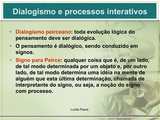 Dialogismo e processos interativos Dialogismo peirceano : toda evolução lógica do pensamento deve ser dialógica. O pensamento é dialógico, sendo conduzido em signos. Signo para Peirce : qualquer coisa que é, de um lado, de tal modo determinada por um objeto e, por outro lado, de tal modo determina uma idéia na mente de alguém que esta última determinação, chamada de interpretante do signo, ou seja, a noção do signo com processo. Lucila Pesce  
