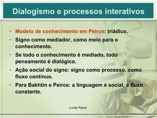 Dialogismo e processos interativos Modelo de conhecimento em Peirce : triádico. Signo como mediador, como meio para o conhecimento. Se todo o conhecimento é mediado, todo pensamento é dialógico. Ação social do signo: signo como processo, como fluxo contínuo. Para Bakhtin e Peirce: a linguagem é social, é fluxo constante. Lucila Pesce  