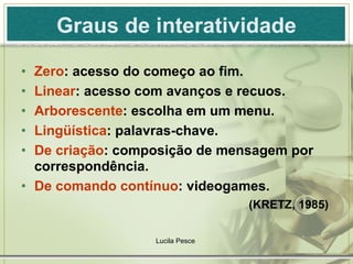 Graus de interatividade Zero :  acesso do começo ao fim. Linear : acesso com avanços e recuos. Arborescente : escolha em um menu. Lingüística : palavras-chave. De criação : composição de mensagem por correspondência. De comando contínuo : videogames. (KRETZ, 1985)  Lucila Pesce  